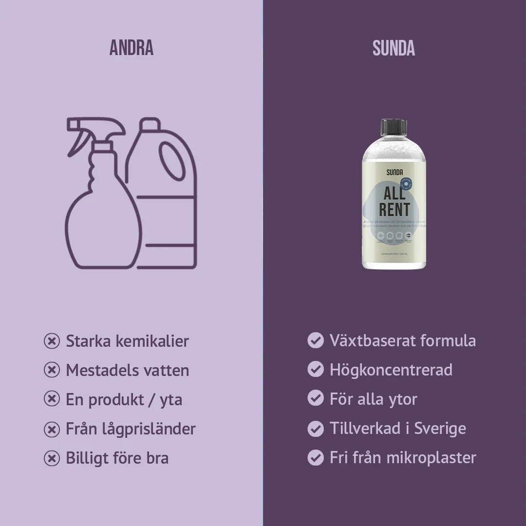 Allrent Koncentrat 500 ml - Image 6