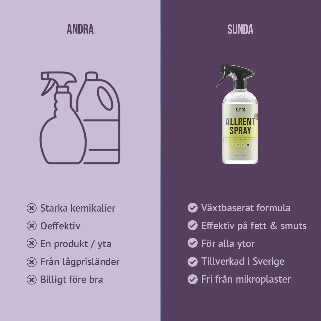 Allrent Spray 500 ml - Image 7